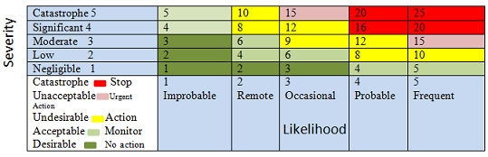 Risk and Venue Risk Assignment2.png